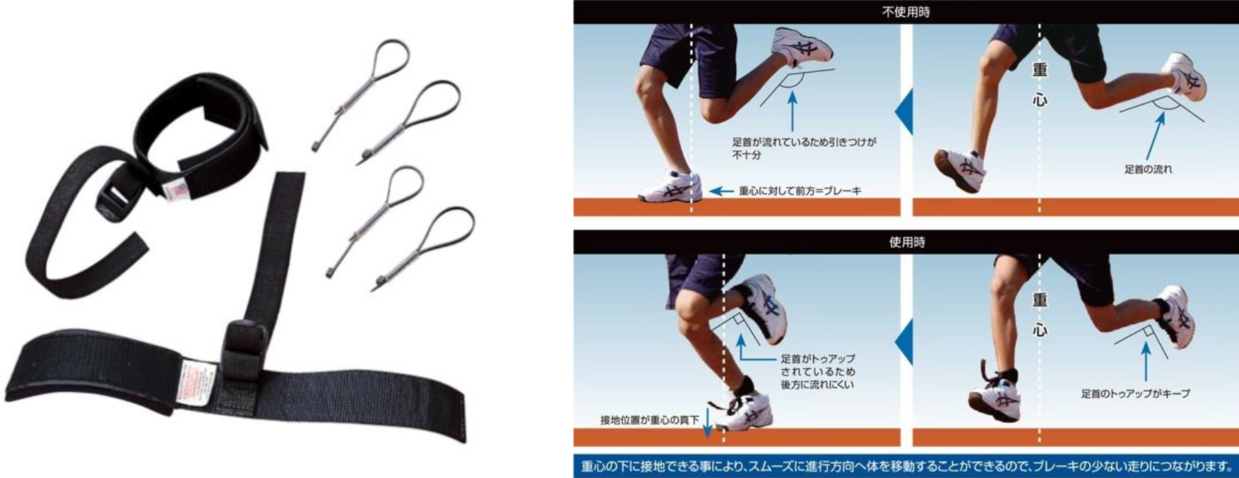 腳踝重心調整訓練帶 英碩國際運動用品有限公司